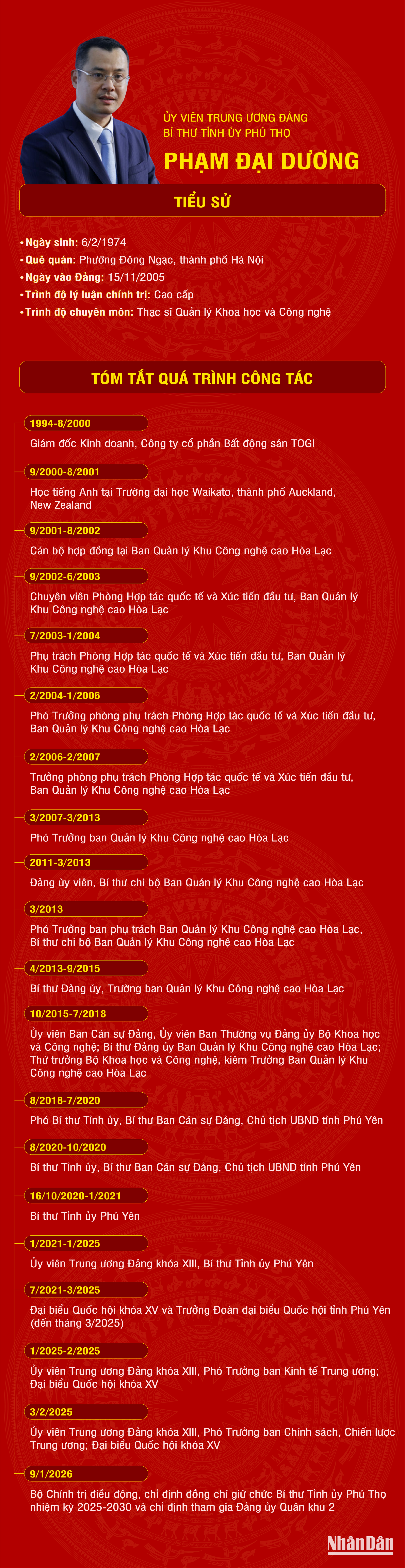 tieu-su-pham-dai-duong-1203.png