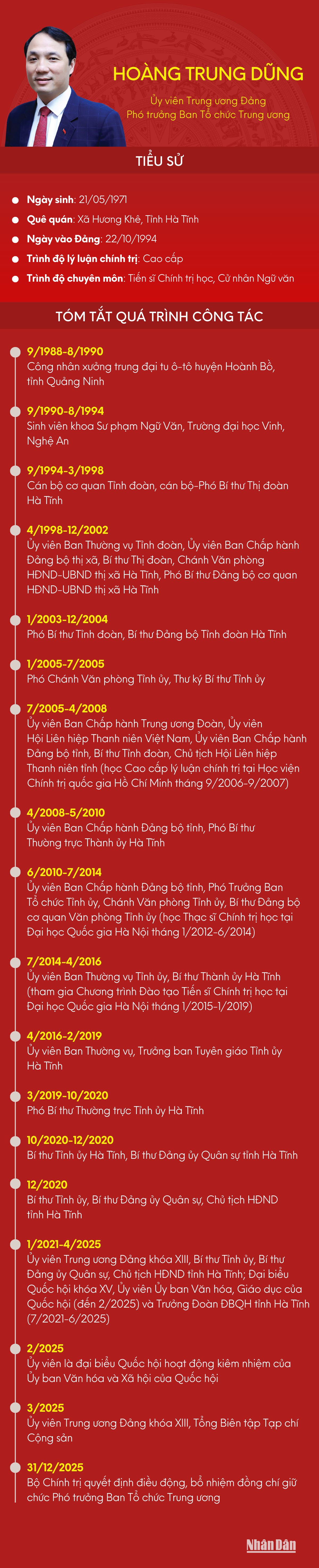 hoang-trung-dung-full-v2.png