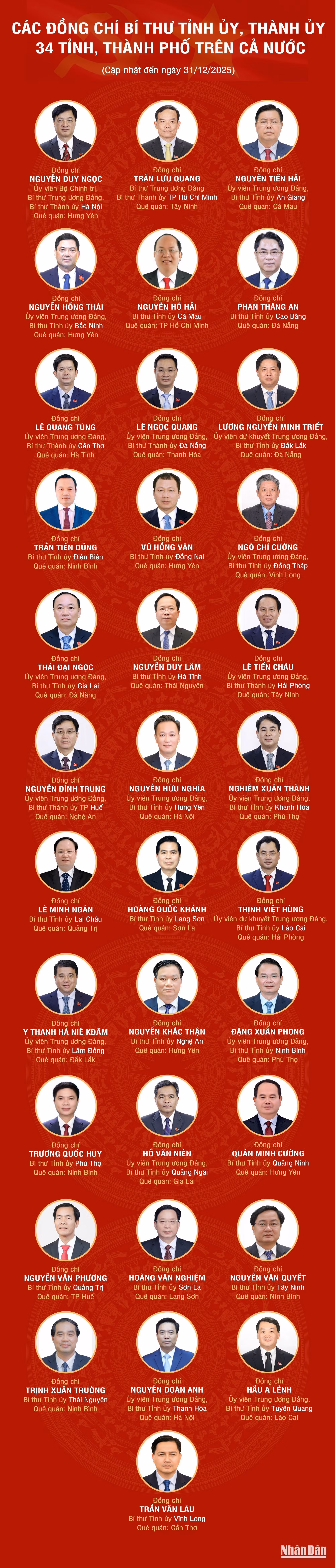 31-12-25-bi-thu-34-tinh-thanh.jpg