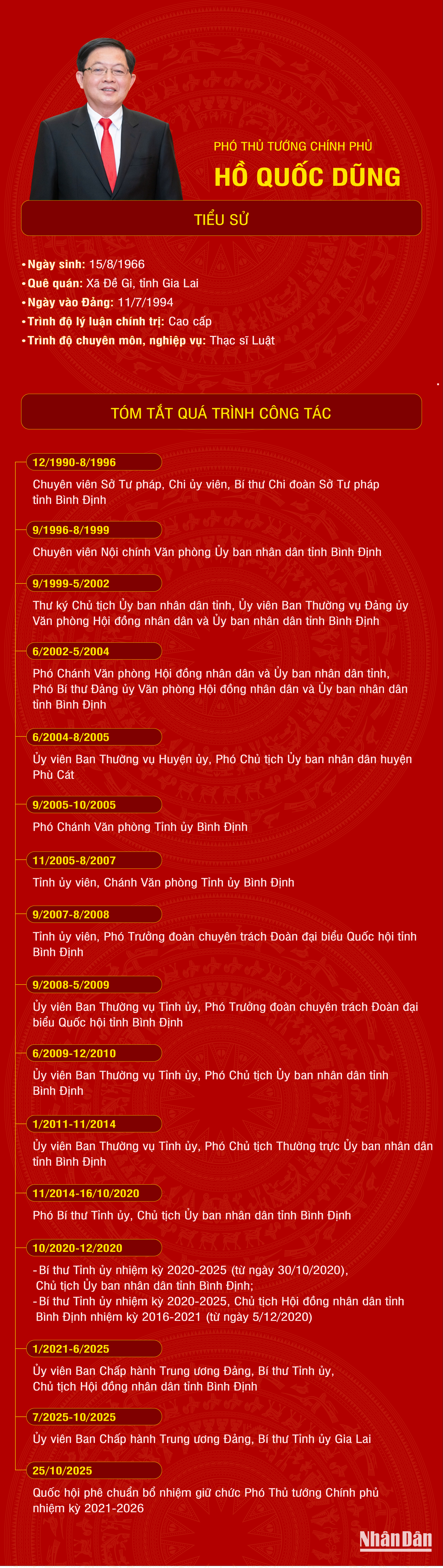 ptt-ho-quoc-dung-2882.png