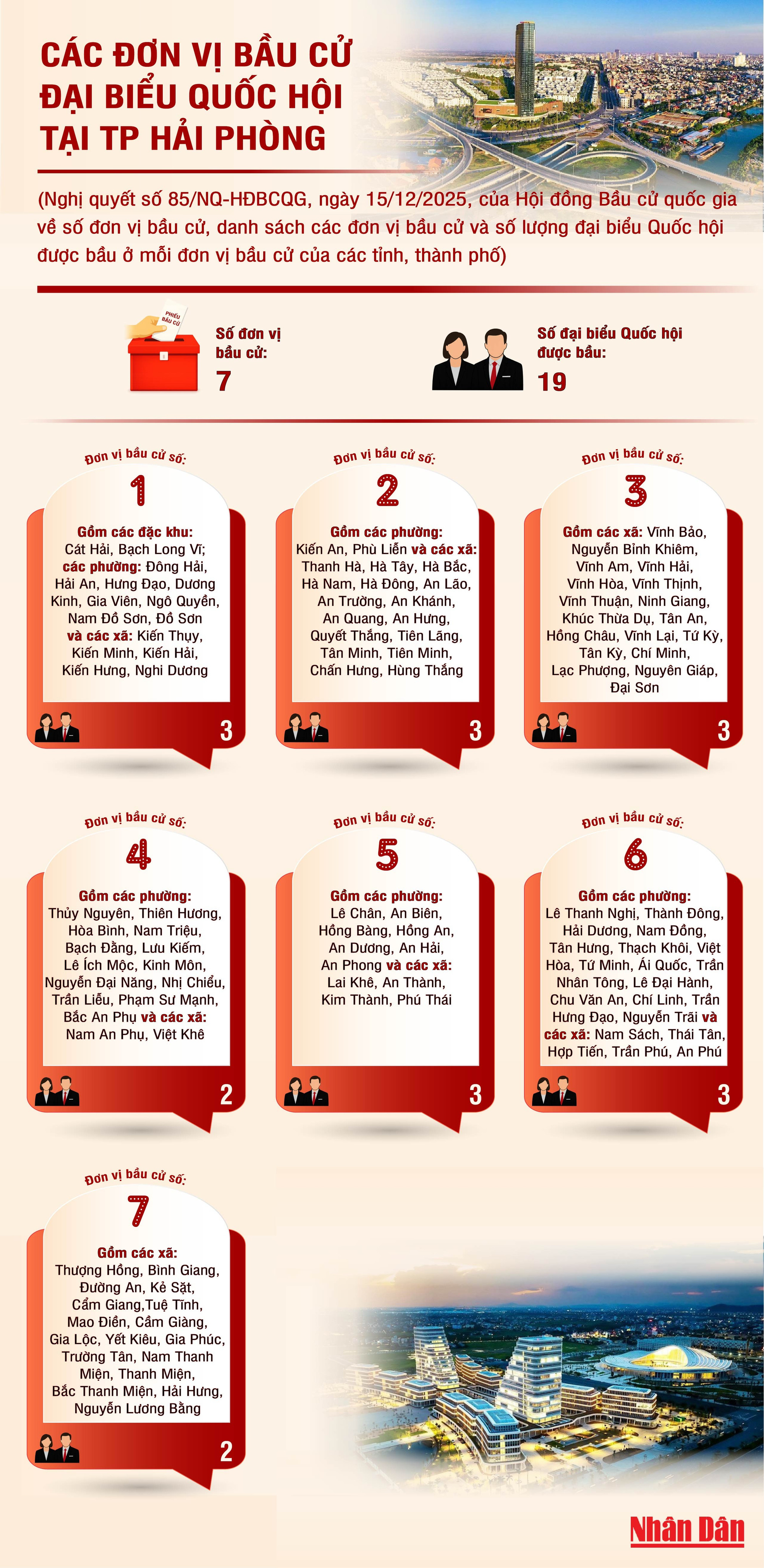 hai-phong-don-vi-bau-cu.jpg
