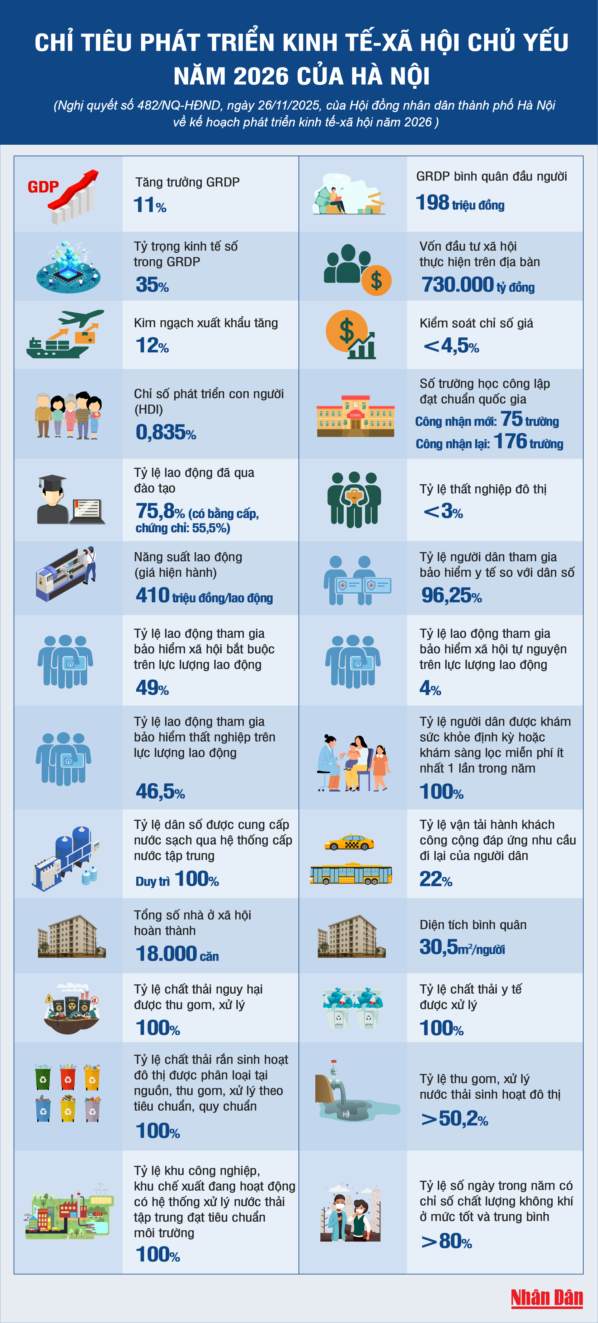 7-12-2025-chi-tieu-kinh-te-xahoi-hn-2026-9777.png