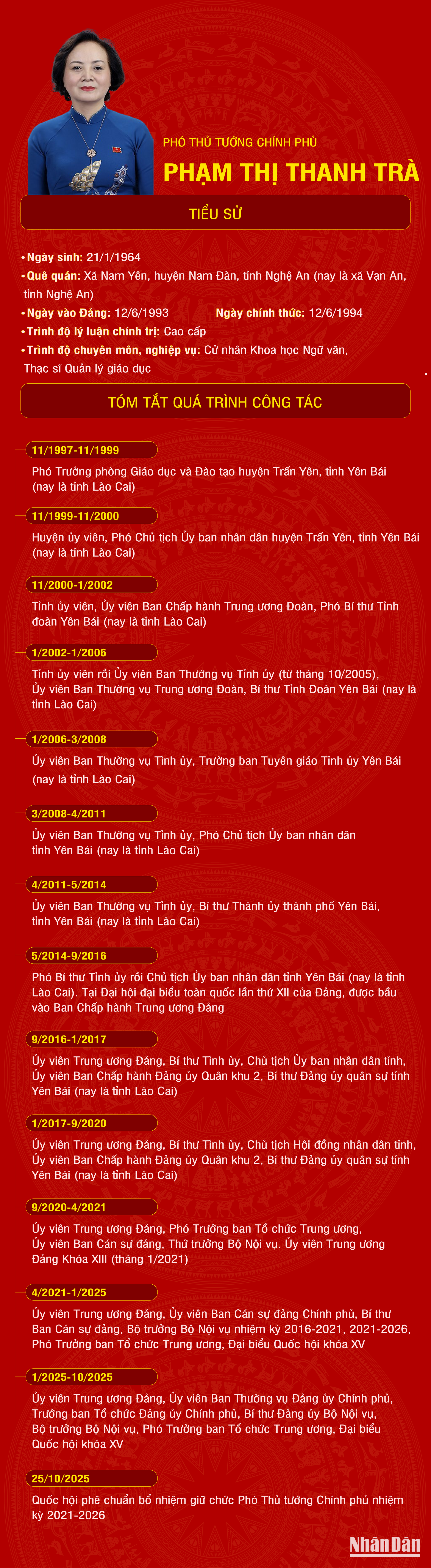ptt-pham-thanh-tra.png