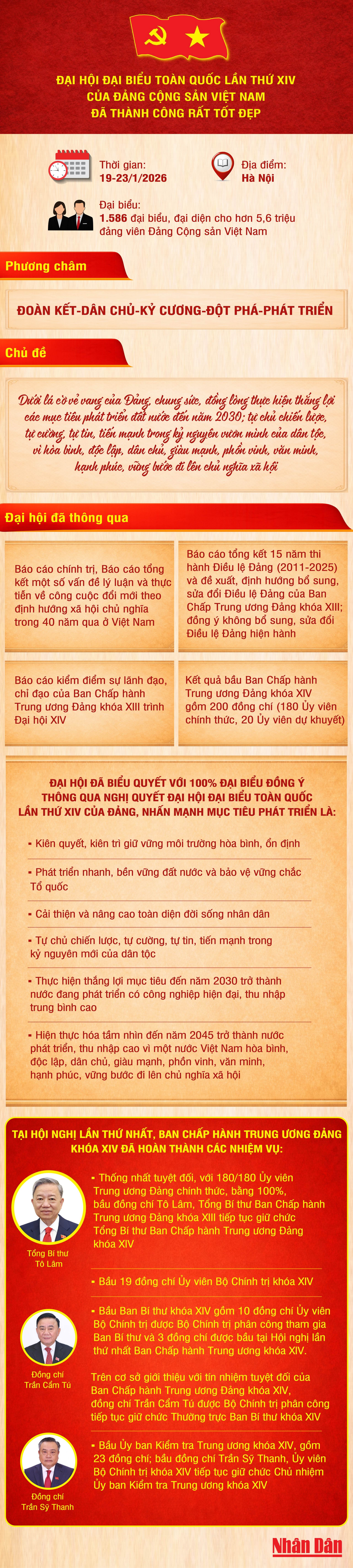 dai-hoi-dang-xiv-thanh-cong-2044.jpg