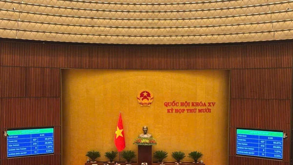 Sáng 11/12/2025, trong ngày làm việc cuối cùng của Kỳ họp thứ 10 Quốc hội khoá XV, với 86,68% đại biểu bấm nút tán thành, Quốc hội đã chính thức thông qua Nghị quyết của Quốc hội về chủ trương đầu tư Dự án đầu tư xây dựng Cảng hàng không quốc tế Gia Bình.