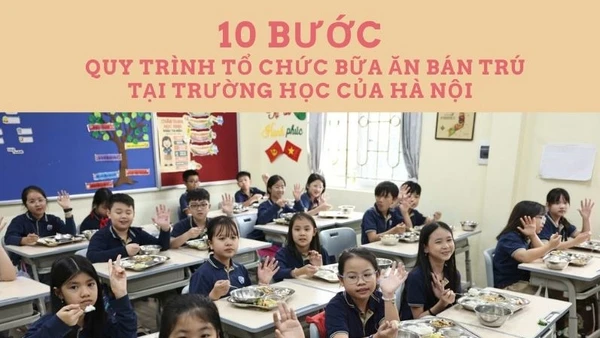 [Infographic] 10 bước trong quy trình tổ chức bữa ăn bán trú tại các trường học của Hà Nội 