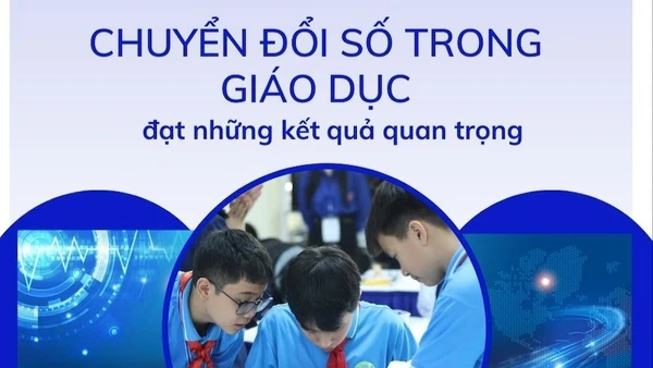 [Infographic] Chuyển đổi số trong giáo dục đạt những kết quả quan trọng