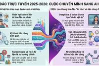 Năm 2026 được dự báo sẽ leo thang các vụ lừa đảo "AI hóa".