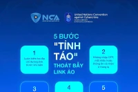 5 bước “tỉnh táo” thoát bẫy link ảo. (Ảnh: NCA)