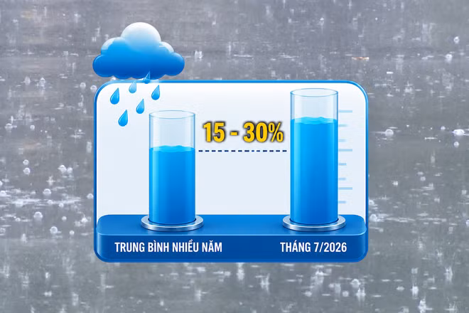 [Video] Tháng 7/2026, Bắc Bộ dự báo mưa nhiều làm gia tăng nguy cơ lũ quét và sạt lở đất