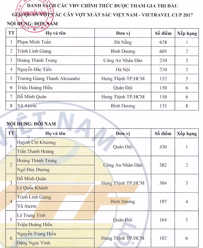 Hai golf thủ thế giới truyền cảm hứng cho các tay golf nhí Việt Nam ảnh 1 Hai golf thủ thế giới truyền cảm hứng cho các tay golf nhí Việt Nam ảnh 1