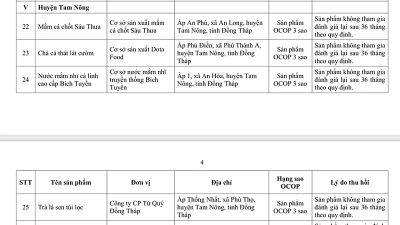 Một số sản phẩm có tên trong danh sách thu hồi giấy chứng nhận sản phẩm OCOP. (Ảnh chụp màn hình)