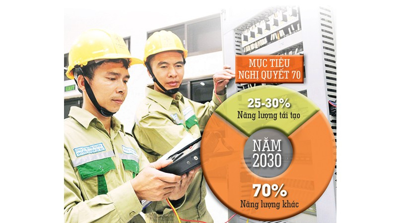 Nhà nước cần tạo cơ chế đủ mạnh thu hút vốn tư nhân và FDI vào ngành điện. Ảnh: TRẦN HẢI