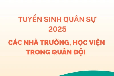 [Infographic] Số lượng hồ sơ đủ điều kiện dự tuyển vào các trường quân đội tăng cao 