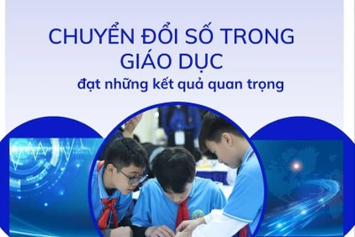 [Infographic] Chuyển đổi số trong giáo dục đạt những kết quả quan trọng