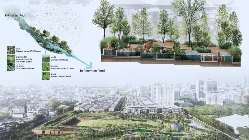 Công viên trữ nước Chulalongkorn Centenary ở trung tâm thủ đô Bangkok (Thái Lan) có khả năng lưu trữ hơn 1 triệu lít nước nhờ hệ thống hồ chứa liên hoàn. (Nguồn QUYHOACHDOTHI.VN)