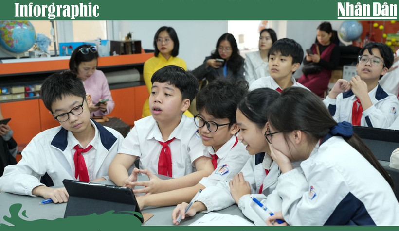 Khung kế hoạch năm học 2025-2026 cho các cấp mầm non, phổ thông, giáo dục thường xuyên trên toàn quốc