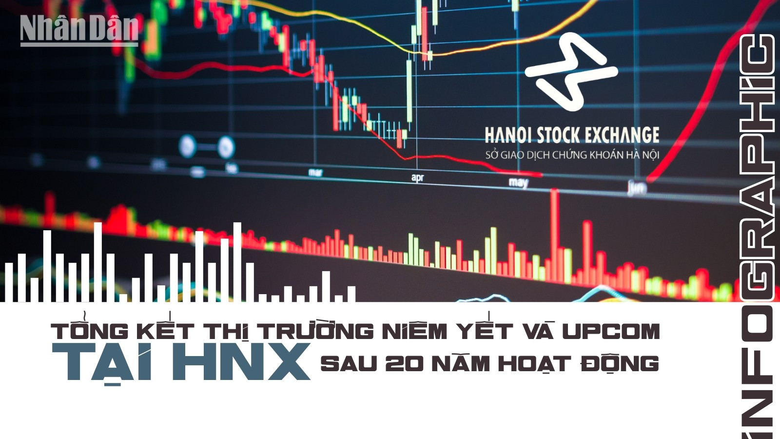 [Infographic] Tổng kết thị trường niêm yết và UPCoM tại HNX 