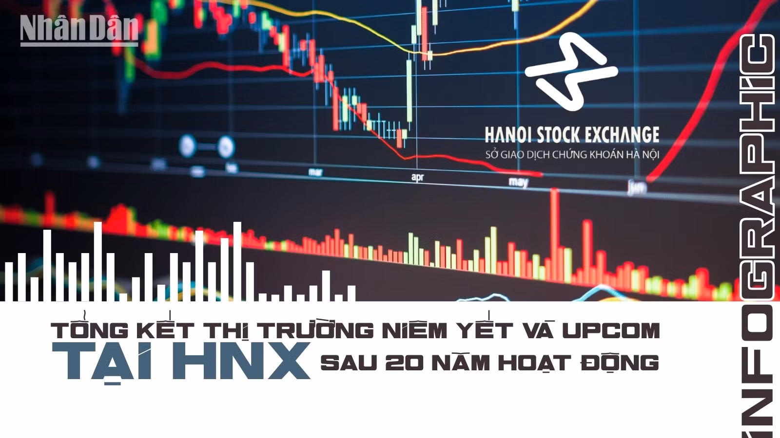 [Infographic] Tổng kết thị trường niêm yết và UPCoM tại HNX 