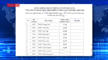 [Video] Hà Nội công bố điểm chuẩn bổ sung vào lớp 10 không chuyên năm học 2025-2026