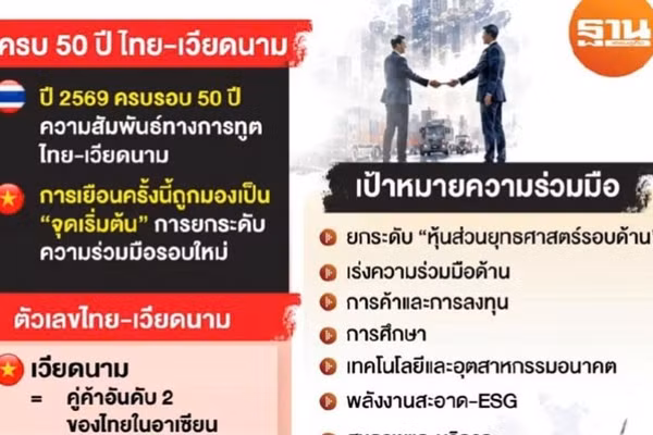 Bài viết về chuyến thăm Thái Lan của Tổng Bí thư, Chủ tịch nước Tô Lâm trên tờ Thansettakij. (Ảnh chụp màn hình)