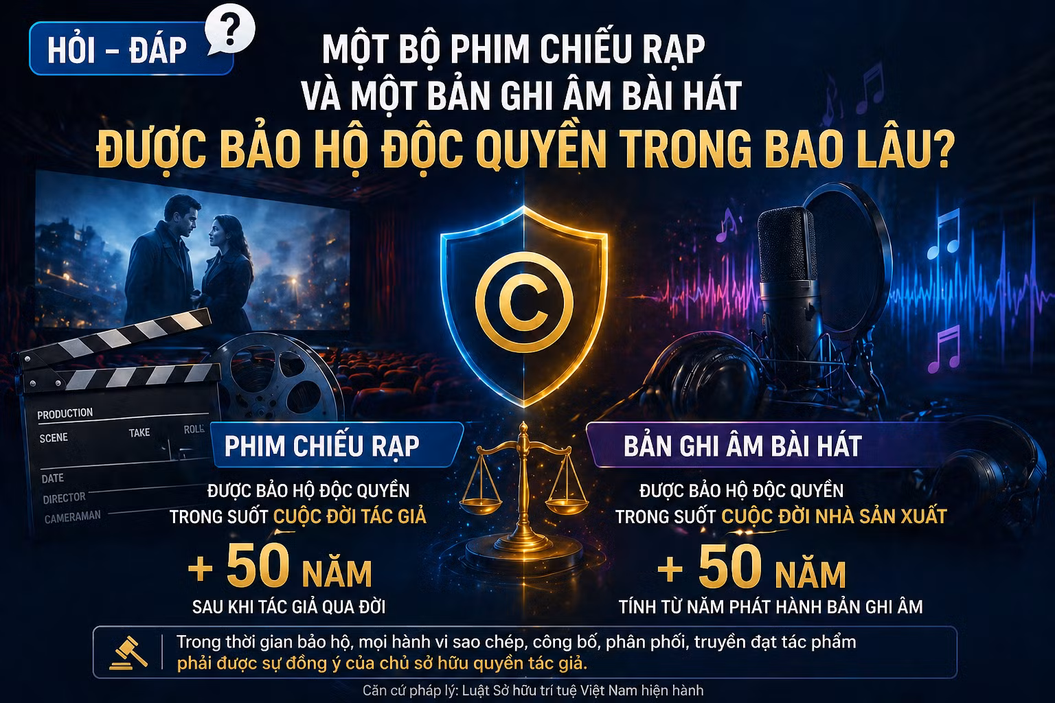 [Hỏi-đáp] Một bộ phim chiếu rạp và một bản ghi âm bài hát được bảo hộ độc quyền trong bao lâu?