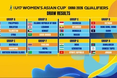 Kết quả bốc thăm vòng loại U17 nữ châu Á 2026. (Ảnh: AFC)