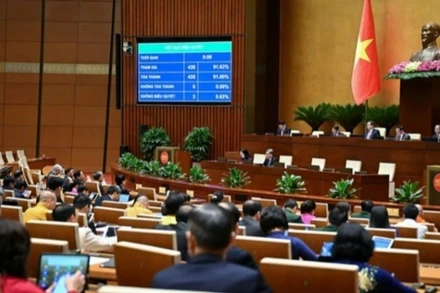 Quốc hội Khóa XV bấm nút thông qua Luật Khoa học, Công nghệ và Đổi mới sáng tạo. (Ảnh: QUỐC HỘI)