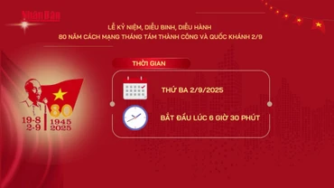 [Video] Chi tiết chương trình Lễ kỷ niệm, diễu binh, diễu hành 80 năm Cách mạng tháng Tám thành công và Quốc khánh 2/9