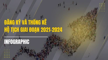 Đăng ký và Thống kê Hộ tịch giai đoạn 2021-2024