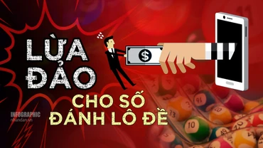 Lừa đảo cho số đánh lô đề