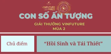 [Infographic] Con số ấn tượng Giải VinFuture mùa 2