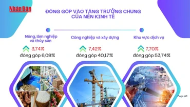 [Video] GDP quý I tăng 6,93%, vượt mục tiêu đề ra tại Nghị quyết 01