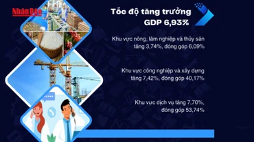 [Video] Tình hình kinh tế quý I/2025