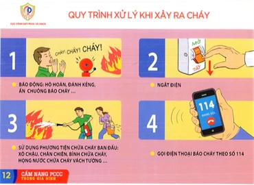 Quy trình xử lý khi xảy ra cháy.