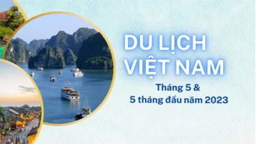 [Infographic] Du lịch Việt Nam duy trì đà phục hồi tích cực