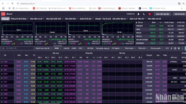Nhóm cổ phiếu VN-Index giao dịch trong sắc tím. (Ảnh: KIM ANH)