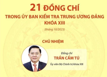 21 đồng chí trong Ủy ban Kiểm tra Trung ương Đảng khóa XIII