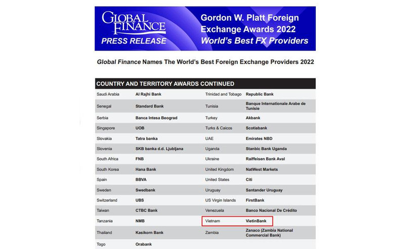 Danh sách công bố của Global Finance ghi nhận VietinBank là Ngân hàng cung cấp dịch vụ ngoại hối tốt nhất Việt Nam 2022. (Ảnh minh họa)