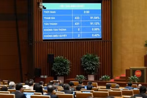Quốc hội thông qua Nghị quyết. (Ảnh: DUY LINH)