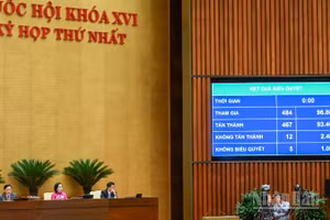 Quốc hội biểu quyết thông qua Nghị quyết về việc thí điểm thực hiện chế định luật sư công. (Ảnh: DUY LINH)