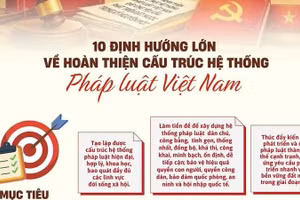 Mười định hướng lớn về hoàn thiện cấu trúc hệ thống pháp luật Việt Nam. (Nguồn: Bộ Tư pháp)