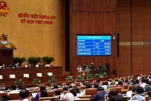 Quốc hội biểu quyết thông qua Nghị quyết về miễn, hỗ trợ học phí đối với trẻ em mầm non, học sinh phổ thông, người học chương trình giáo dục phổ thông trong cơ sở giáo dục thuộc hệ thống giáo dục quốc dân. (Ảnh: DUY LINH)