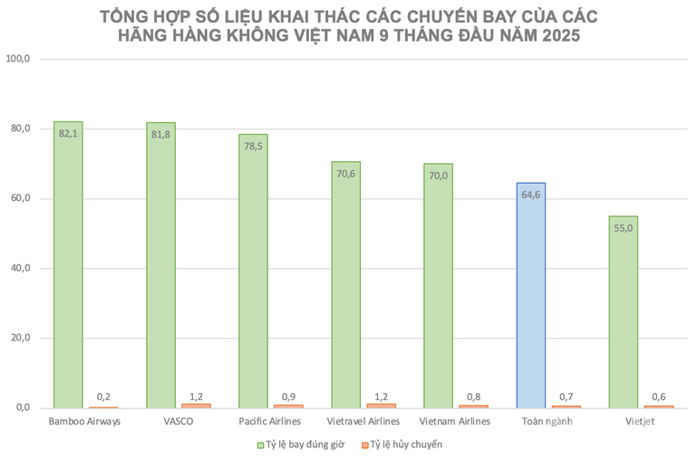 (Nguồn số liệu: Cục Hàng không Việt Nam) ndo_br_a1.png