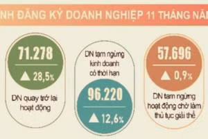 Nguồn: TCTK