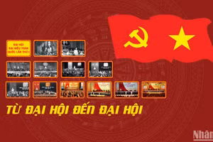 [Infographic] Từ Đại hội đến Đại hội