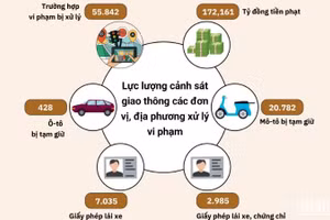 [Infographic] Tai nạn giao thông và vi phạm trật tự giao thông Tết Ất Tỵ 2025 so với Tết Giáp Thìn 2024