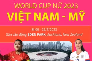 [Infographic] Đội tuyển nữ Việt Nam sẽ thi đấu với tinh thần quyết tâm cao nhất