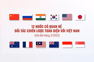 [Infographic] 12 nước có quan hệ Đối tác chiến lược toàn diện với Việt Nam