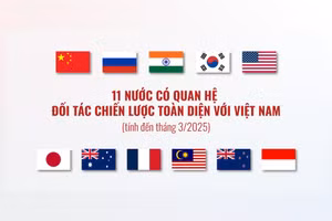 [Infographic] 11 nước có quan hệ Đối tác chiến lược toàn diện với Việt Nam